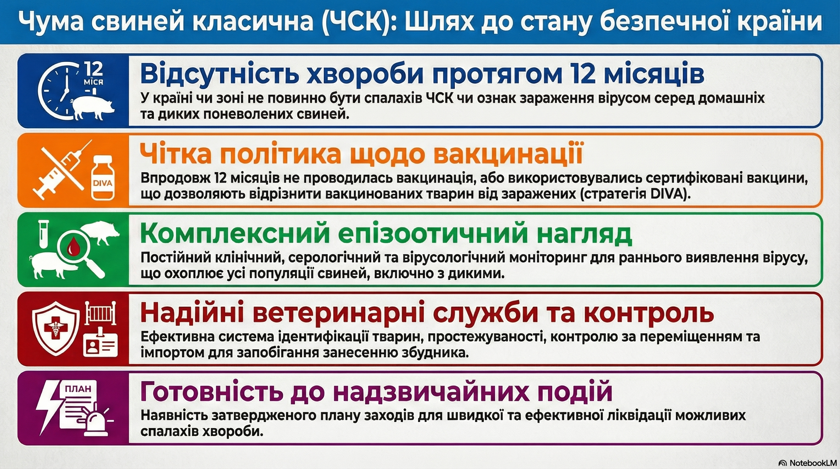 csf2 nbl